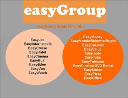 easygrouop